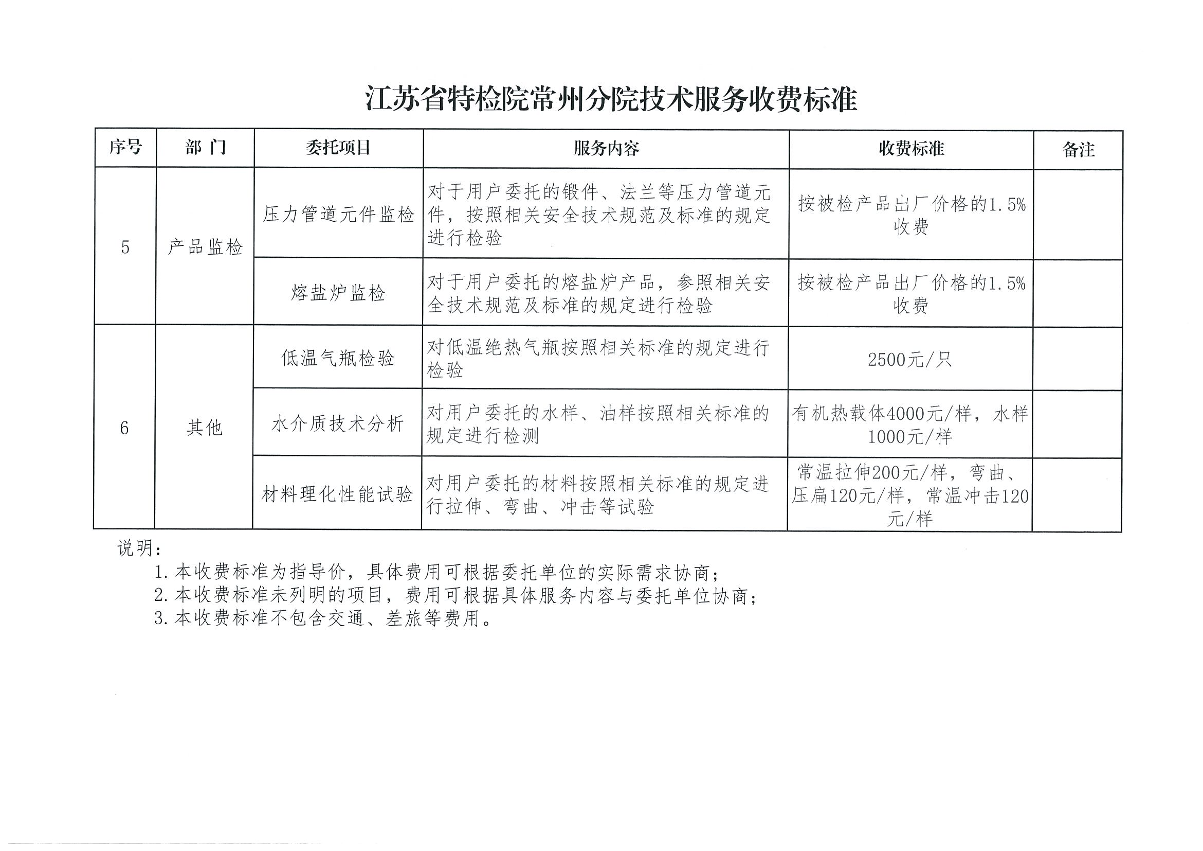 4、苏特检常发【2022】37号，江苏省特检院常州分院关于发布《技术服务收费标准》的通知_05.png